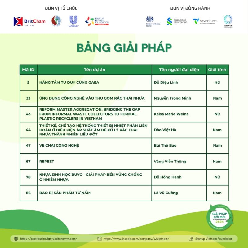 20 giải pháp tái chế nhựa đột phá: Tái sinh tài nguyên, đa dạng hóa chuỗi giá trị tuần hoàn nhựa - Ảnh 2.