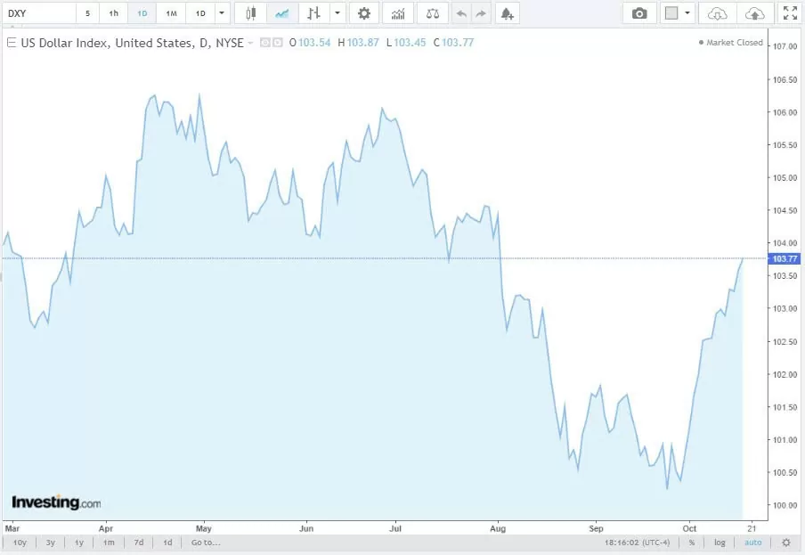 Tỷ giá USD hôm nay 18/10/2024: