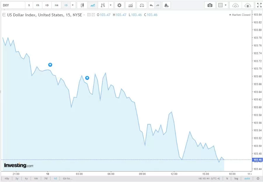 Tỷ giá USD hôm nay 19/10/2024: